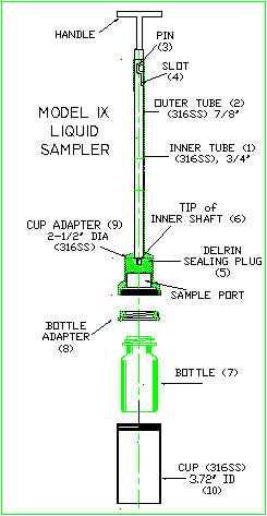 microbiological sampling